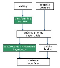 obr1