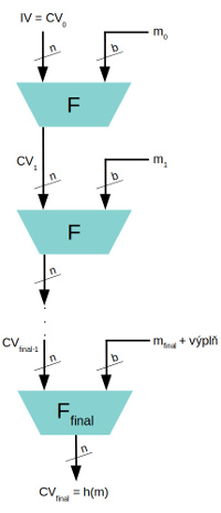 obr1