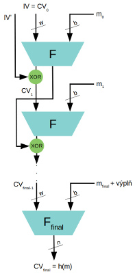 obr2