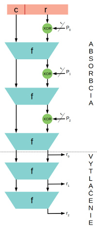 obr3