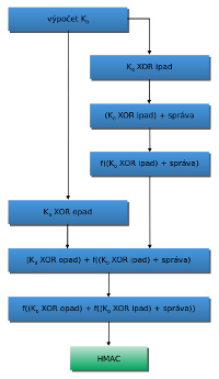 obr1