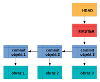 obr2