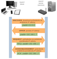 obr2